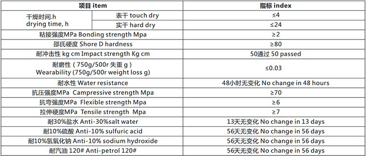 环氧橘皮防滑面地坪涂漆系统技术指标