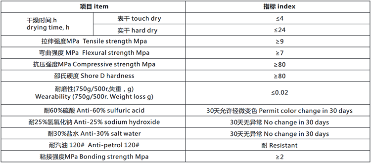 防滑地坪涂漆系统技术指标