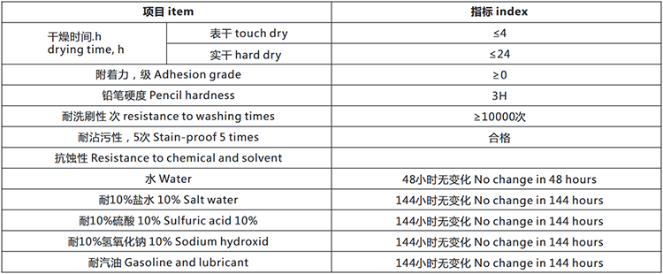 环氧墙面涂漆系统技术指标