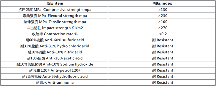 环氧防腐玻璃钢地坪涂漆系统技术指标